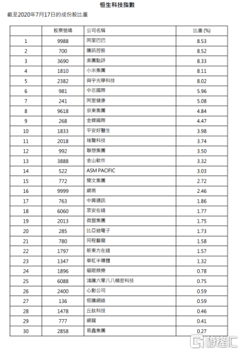 2024香港正版资料免费看|科技成语分析落实